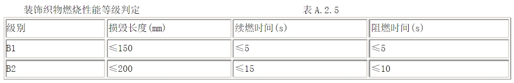 酒店用什么窗簾？在選購酒店窗簾要注意哪些方面？