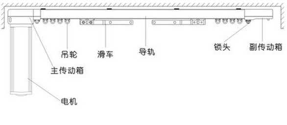 開啟智能時代，電動窗簾選購大揭秘